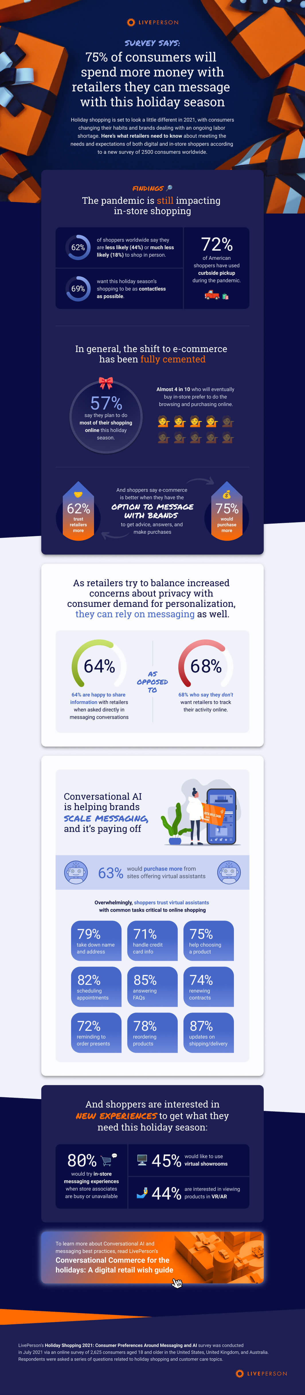 2021 holiday shopping infographic