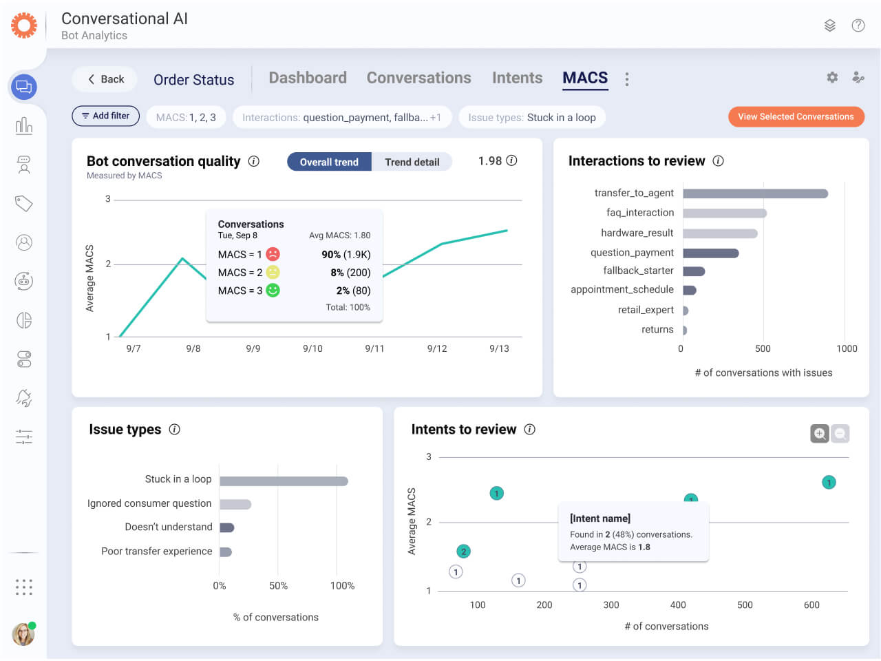 conversational ai platform analytics