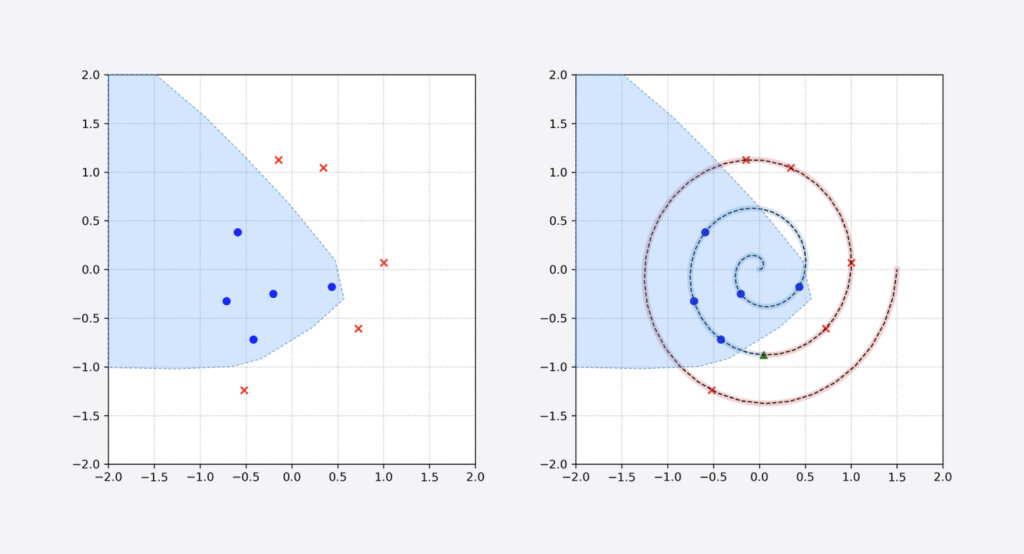 comparing swiss roll machine-learning models
