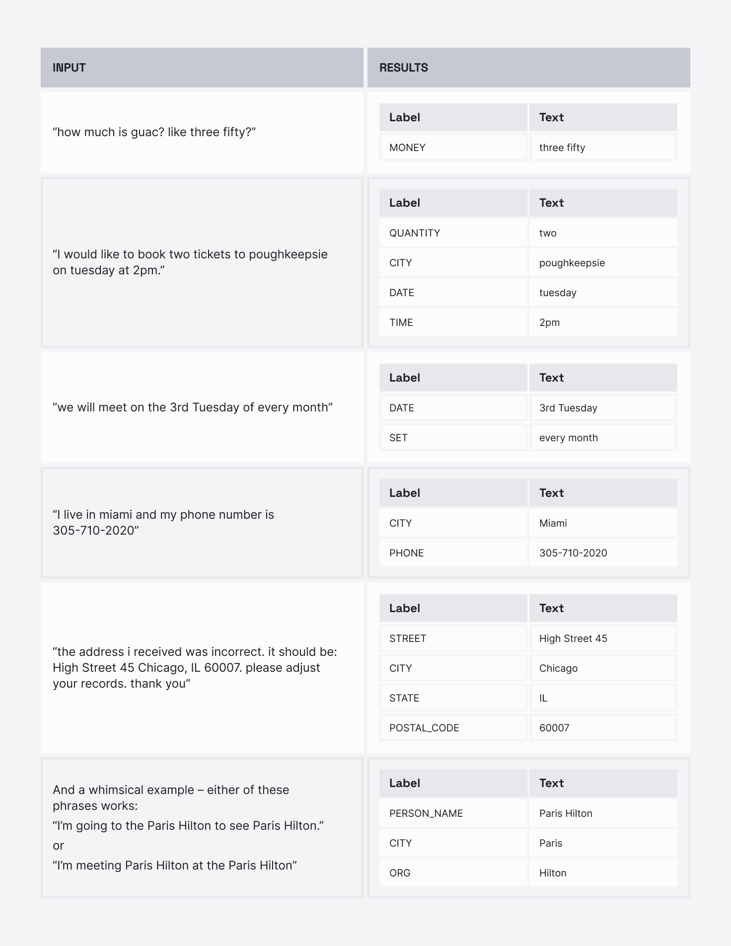 examples of how the new named entity recognition model identifies key information