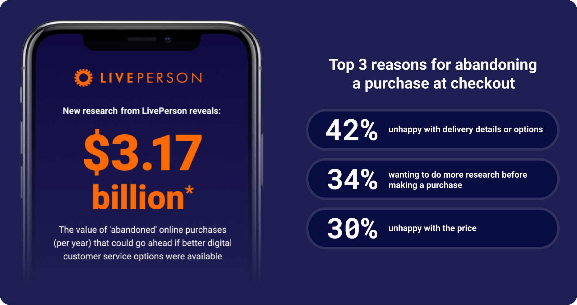 Report Stat Examples, such as $3.17 billion in abandoned online purchases per year that could go ahead if better digital customer service options were available