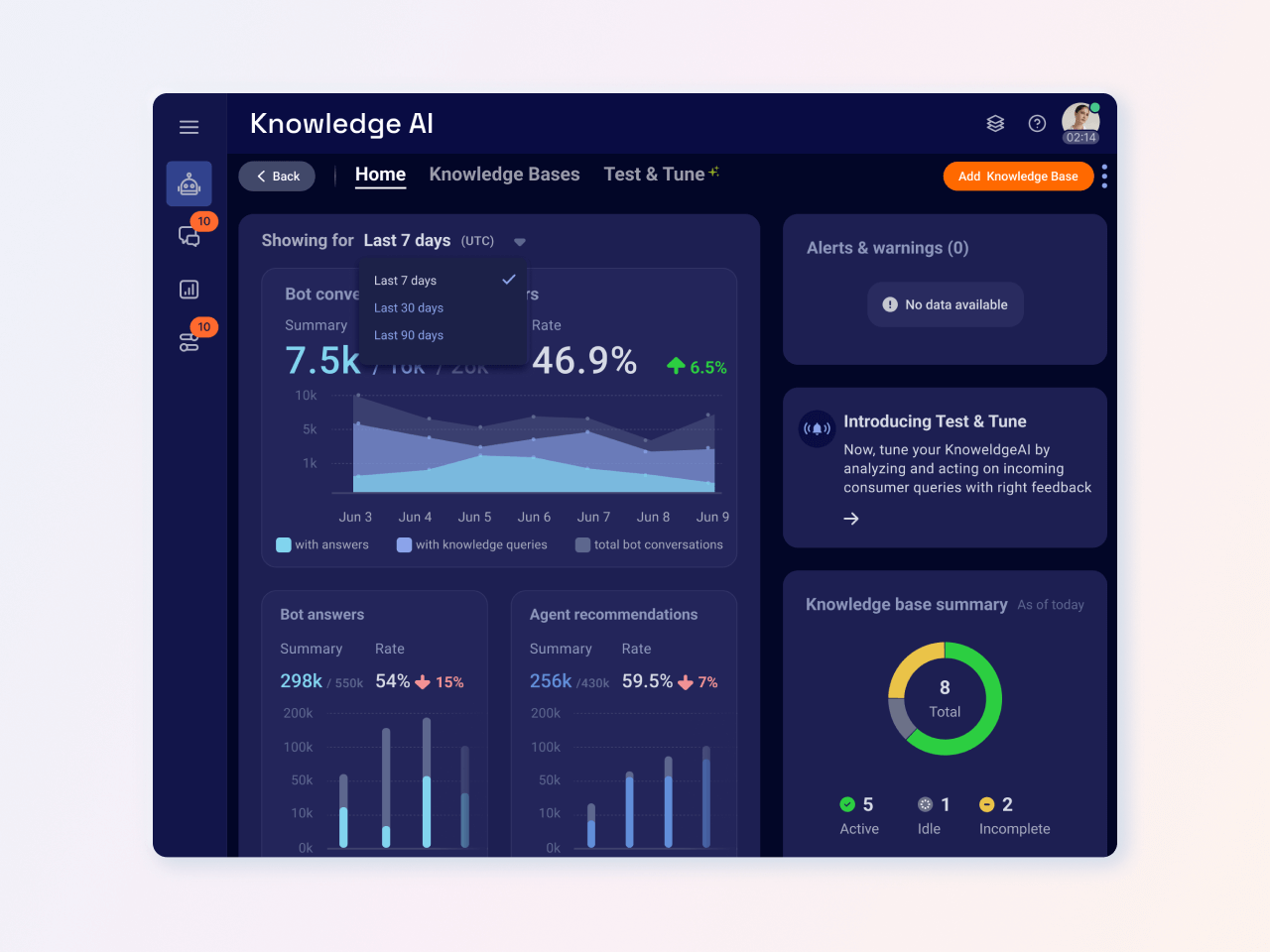 example of the LivePerson knowledge base that can support your AI systems' natural language processing and machine learning