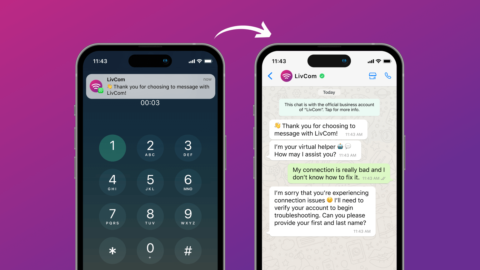 example of conversation shifting, a call reduction strategy that makes it easy to switch from phone call to messaging and lower call center volume