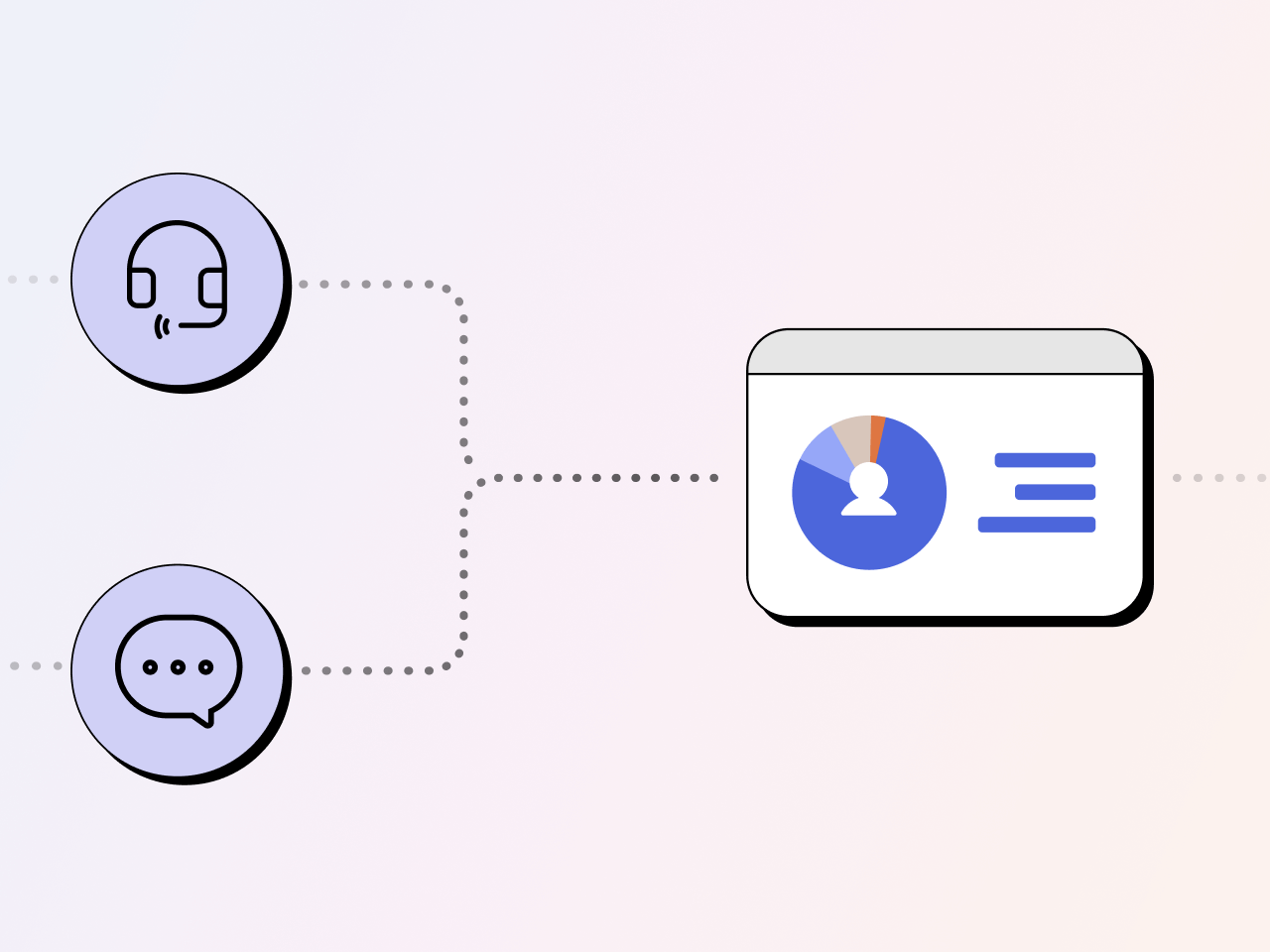 conversational analytics graphic showing how the software can use both voice and messaging to analyze customer conversations