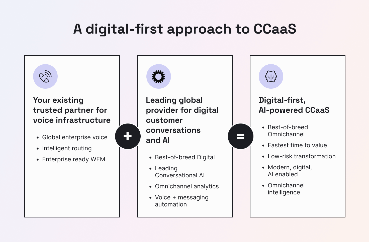 Slide showing how to provide exceptional customer service with best of breed CCaaS providers that combine voice, omnichannel messaging, AI, and unified analytics