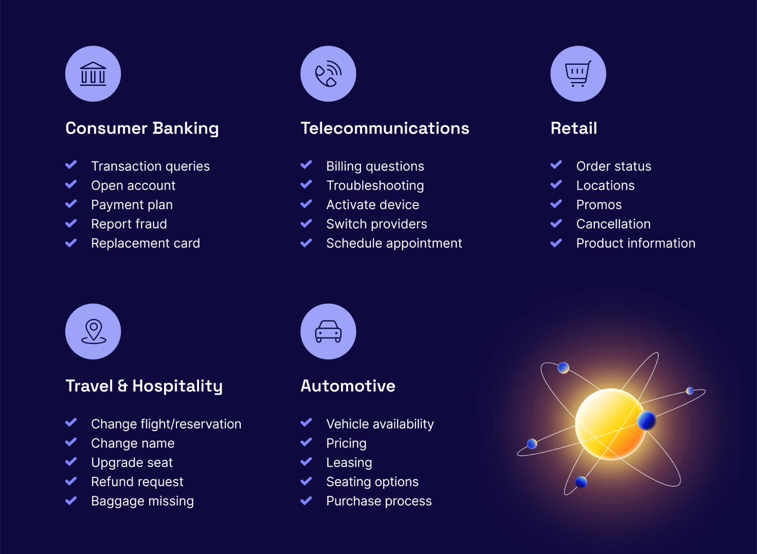 buyer intent data from across industries that identify specific content brands can automate for their target audience with natural language processing